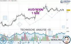 AUD/MXN - 1 Std.