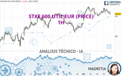 STXE 600 UTIL EUR (PRICE) - 1H