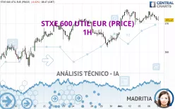 STXE 600 UTIL EUR (PRICE) - 1H