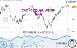 CAC 40 EQUAL WEIGH - Daily