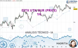 ESTX UTIL EUR (PRICE) - 1H