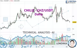 CHILIZ - CHZ/USDT - Daily