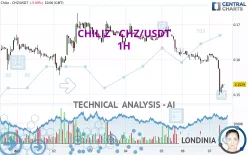 CHILIZ - CHZ/USDT - 1H