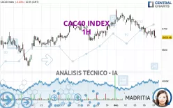 CAC40 INDEX - 1H