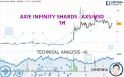 AXIE INFINITY SHARDS - AXS/USD - 1H