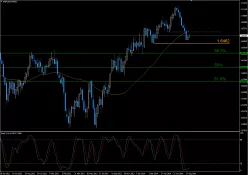 GBP/USD - Wekelijks