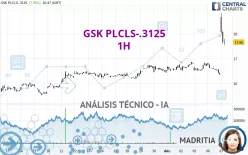 GSK PLCLS-.3125 - 1H