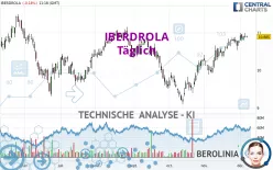 IBERDROLA - Täglich