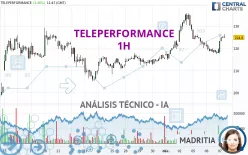 TELEPERFORMANCE - 1H