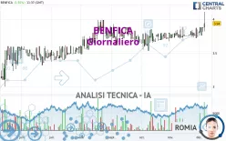 BENFICA - Giornaliero