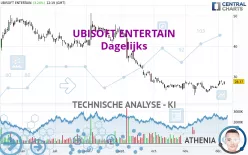 UBISOFT ENTERTAIN - Dagelijks