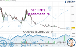 GECI INTL - Hebdomadaire