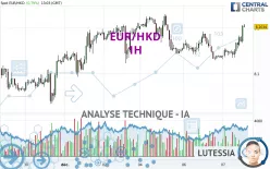 EUR/HKD - 1H