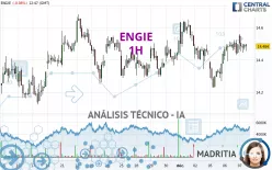 ENGIE - 1H