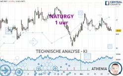 NATURGY - 1 uur