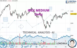 IBEX MEDIUM - Daily