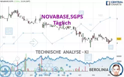 NOVABASE,SGPS - Täglich