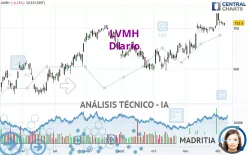 LVMH - Diario