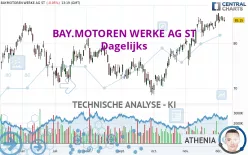 BAY.MOTOREN WERKE AG ST - Dagelijks