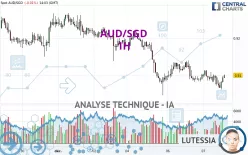 AUD/SGD - 1H