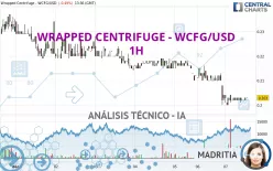 WRAPPED CENTRIFUGE - WCFG/USD - 1H