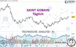 SAINT GOBAIN - Täglich