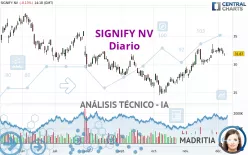 SIGNIFY NV - Diario