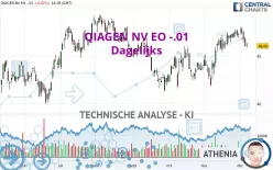 QIAGEN NV EO -.01 - Dagelijks