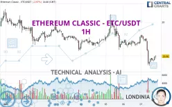 ETHEREUM CLASSIC - ETC/USDT - 1H