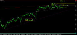 RUSSELL 2000 INDEX FUND - Journalier