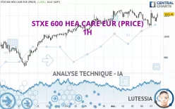 STXE 600 HEA CARE EUR (PRICE) - 1H