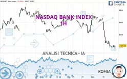 NASDAQ BANK INDEX - 1H