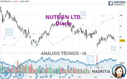 NUTRIEN LTD. - Diario