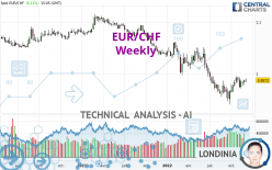 EUR/CHF - Wöchentlich