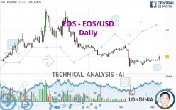 EOS - EOS/USD - Daily