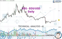 EOS - EOS/USD - Daily