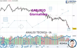 CAD/SGD - Giornaliero