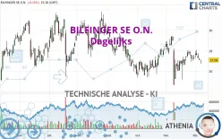 BILFINGER SE O.N. - Dagelijks