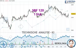 SBF 120 - 1 Std.