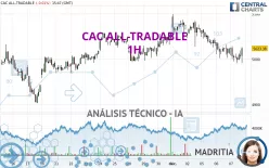 CAC ALL-TRADABLE - 1H