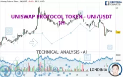 UNISWAP PROTOCOL TOKEN - UNI/USDT - 1H