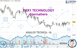 TIER1 TECHNOLOGY - Giornaliero