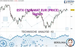 ESTX CNS&amp;MAT EUR (PRICE) - Täglich