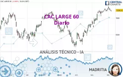 CAC LARGE 60 - Giornaliero