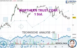 NORTHERN TRUST CORP. - 1 Std.