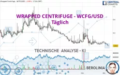 WRAPPED CENTRIFUGE - WCFG/USD - Täglich