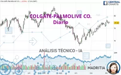 COLGATE-PALMOLIVE CO. - Diario