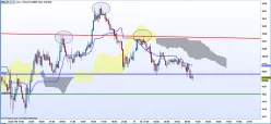 CNH/JPY - 15 min.