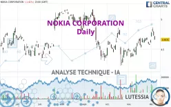 NOKIA CORPORATION - Journalier