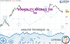 VOLATILITY NASDAQ 100 - 1H